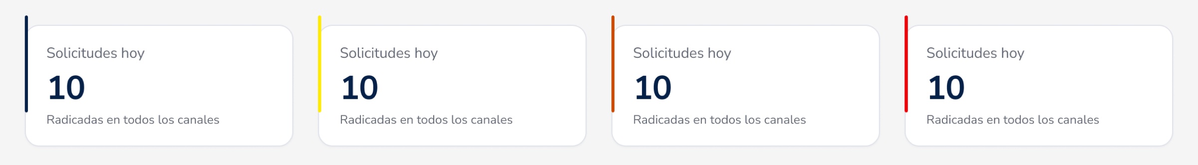Tarjetas de KPI